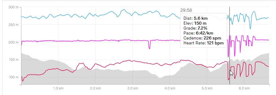 hill sprints graph My Hill sprints |100%?hill sprints graph